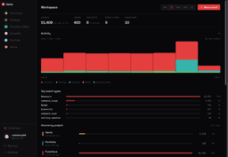 Vanta dashboard