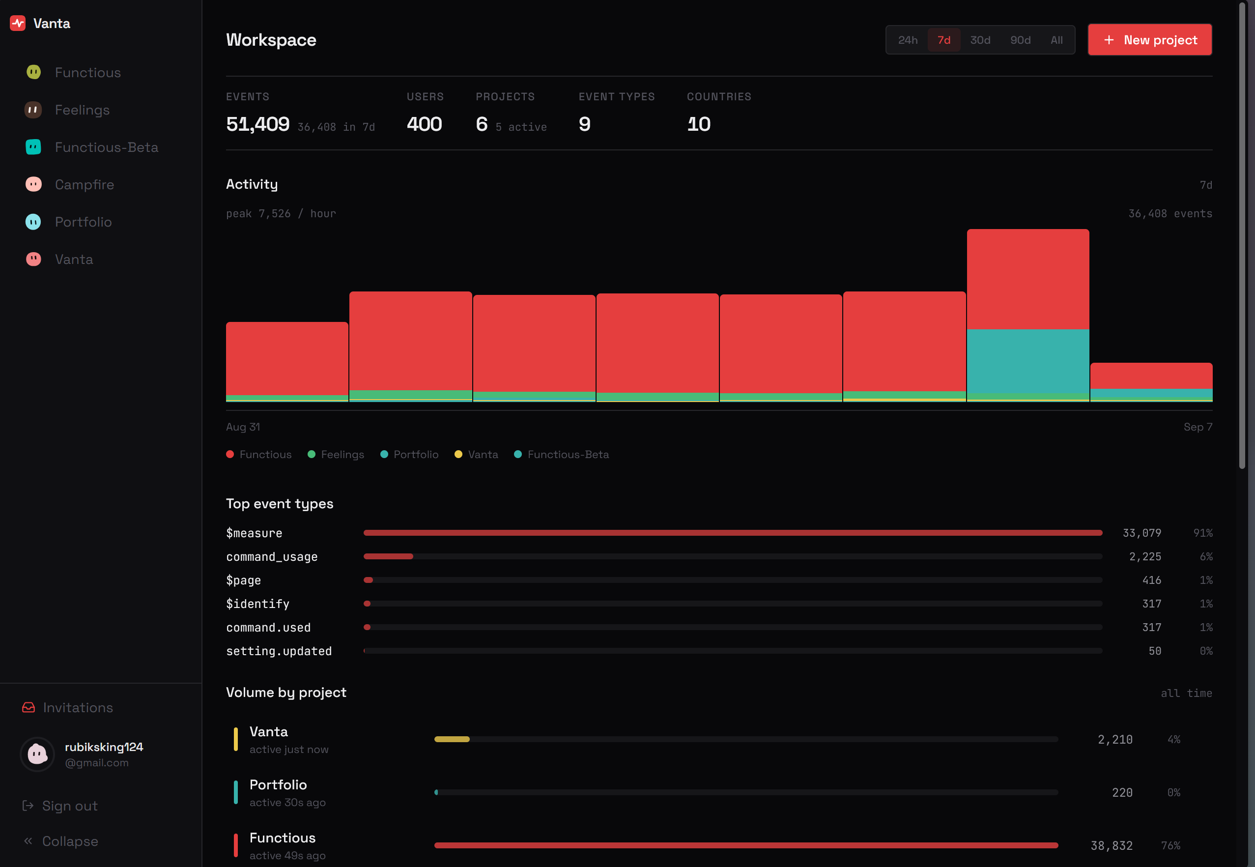 Vanta dashboard